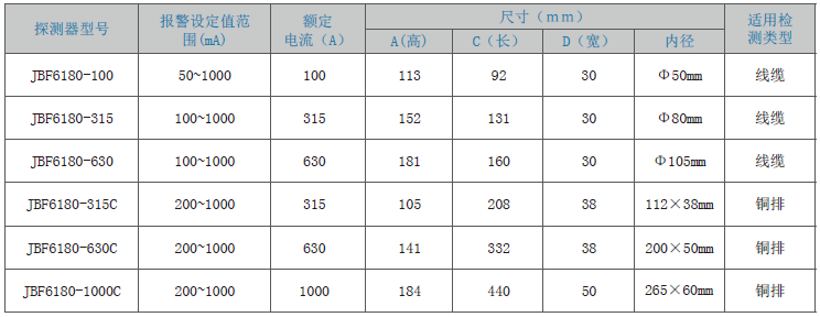 JBF6180剩余電流式<a href=http://www.lycshop.com/dianqihuozai/ target=_blank class=infotextkey>電氣火災監控</a>探測器