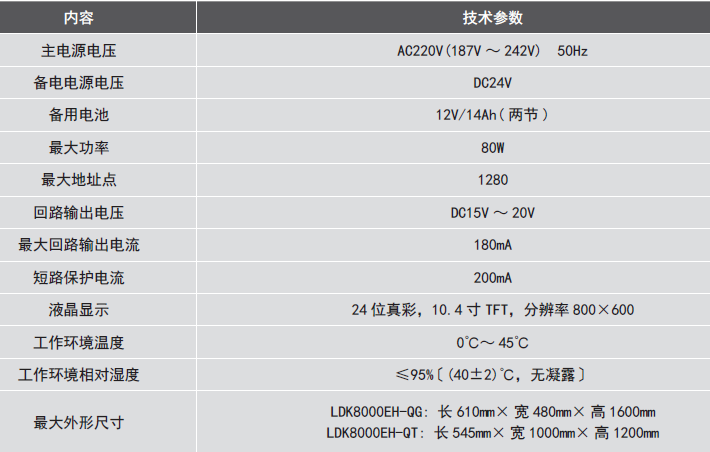 LDK8000EH-QG<a href=http://www.lycshop.com/dianqihuozai/ target=_blank class=infotextkey>電氣火災監控</a>設備參數