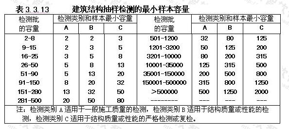 建筑結構抽樣檢測的小樣本容量