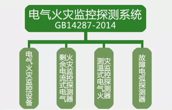 GB14287-2014<a href=http://www.lycshop.com/dianqihuozai/ target=_blank class=infotextkey>電氣火災(zāi)監(jiān)控</a>探測系統(tǒng)