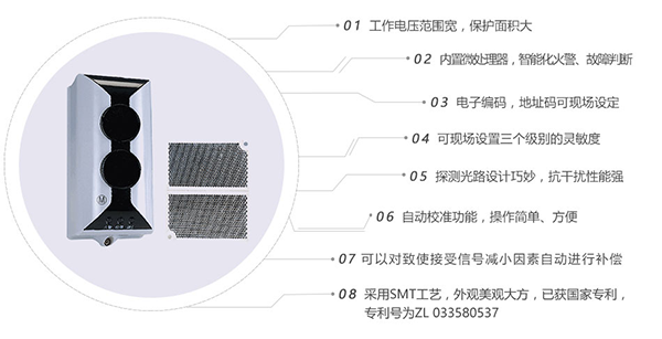 線型光束感煙火災(zāi)探測器