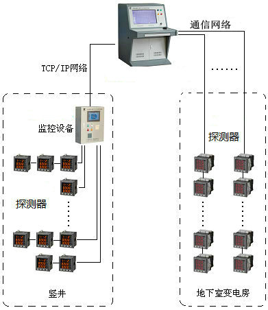 <a href=http://www.lycshop.com/dianqihuozai/ target=_blank class=infotextkey>電氣火災監控</a>系統圖