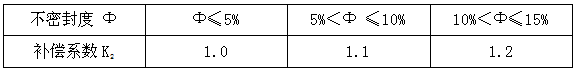 ABC超細干粉探火管式滅火裝置防護區滅火設計用量計算
