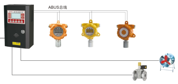 化糞池安裝氣體報(bào)警器系統(tǒng)