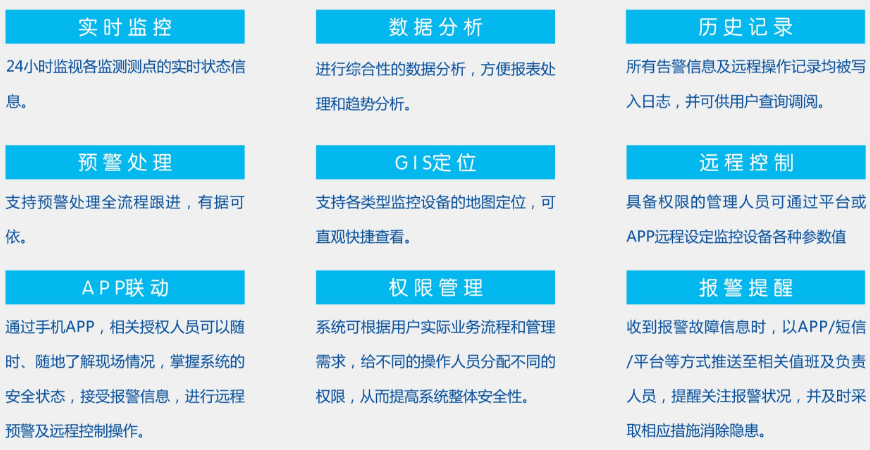 智慧用電安全管理系統常見功能