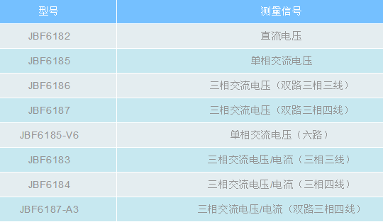 青鳥消防電壓、電壓/電流信號傳感器產(chǎn)品型號表