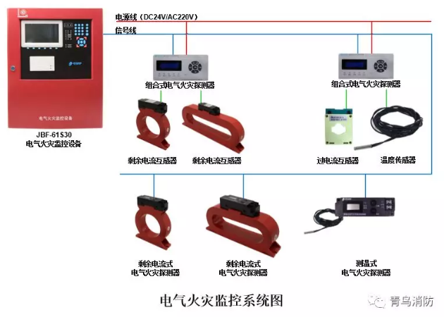 <a href=http://www.lycshop.com/dianqihuozai/ target=_blank class=infotextkey>電氣火災監控</a>系統示意圖