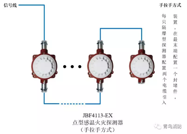 青鳥消防JTW-ZD-JBF4113-Ex防爆點型光電感溫火災探測器（隔爆型）手拉手方式接線圖