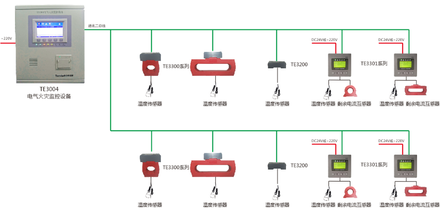 <a href=http://www.lycshop.com/dianqihuozai/ target=_blank class=infotextkey>電氣火災監控</a>系統