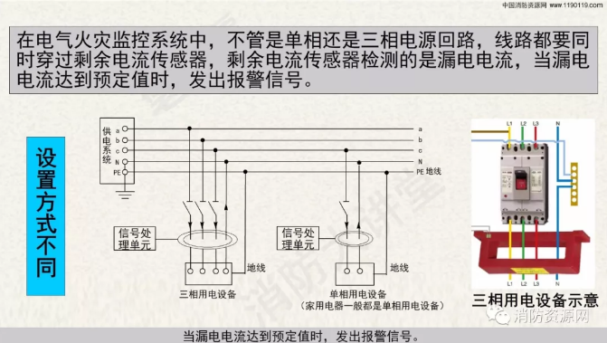 消防設備電源監控系統與<a href=http://www.lycshop.com/dianqihuozai/ target=_blank class=infotextkey>電氣火災監控</a>系統的區別