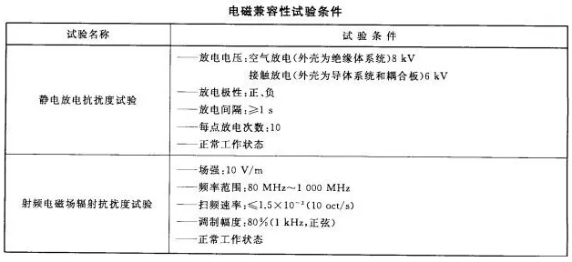火災(zāi)報(bào)警系統(tǒng)的無(wú)線通信電磁兼容性要求