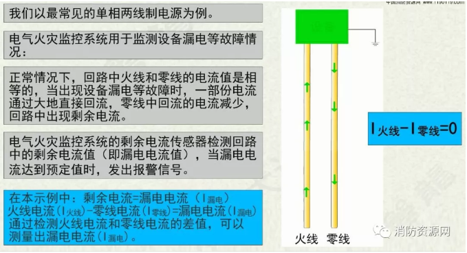 消防設備電源監控系統與<a href=http://www.lycshop.com/dianqihuozai/ target=_blank class=infotextkey>電氣火災監控</a>系統的區別