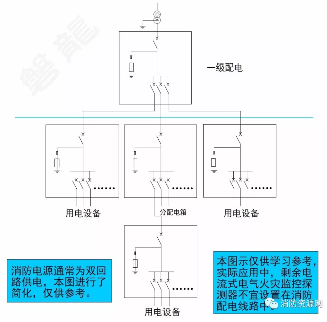 消防設備電源監控系統與<a href=http://www.lycshop.com/dianqihuozai/ target=_blank class=infotextkey>電氣火災監控</a>系統的區別