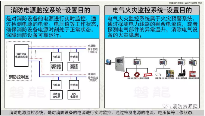 消防設備電源監控系統與<a href=http://www.lycshop.com/dianqihuozai/ target=_blank class=infotextkey>電氣火災監控</a>系統的區別