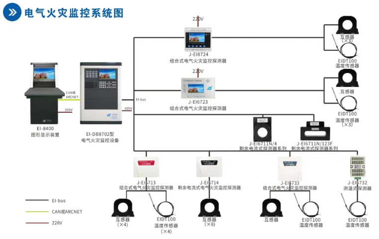 依愛消防<a href=http://www.lycshop.com/dianqihuozai/ target=_blank class=infotextkey>電氣火災監控</a>系統接線圖