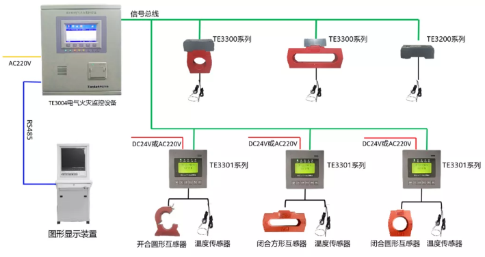 泰和安<a href=http://www.lycshop.com/dianqihuozai/ target=_blank class=infotextkey>電氣火災監控</a>系統接線圖（2020版）